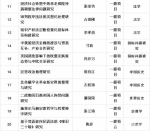 我校42个项目获国家社科基金立项 - 武汉大学