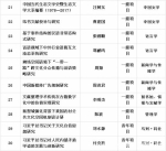 我校42个项目获国家社科基金立项 - 武汉大学