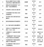 我校42个项目获国家社科基金立项 - 武汉大学