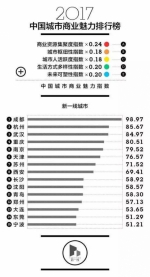 最新中国城市排名湖北13所城市上榜 有你家乡吗？ - 新浪湖北