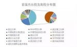 最新中国城市排名湖北13所城市上榜 有你家乡吗？ - 新浪湖北