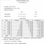 大乐透头奖开8注684万 湖北1人独揽2203万大奖 - 新浪湖北