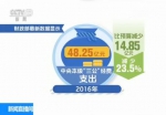 财政部：去年中央本级三公经费比预算下降23.5% - 财政厅