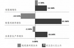 【光明日报】以质量创新驱动经济转型升级 - 武汉大学