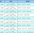 湖北启动2017上半年巡视“回头看” 计划5月底前完成 - 新浪湖北