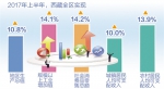 31省区市：一周经济最亮点 - 财政厅