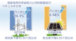 31省区市：一周经济最亮点 - 财政厅