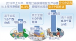 31省区市：一周经济最亮点 - 财政厅