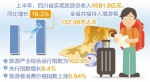 31省区市：一周经济最亮点 - 财政厅