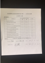 北京吉利学院获“2017京港澳职业院校金融投资大赛”冠军 - Wuhanw.Com.Cn