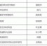 我校9项成果获国家社科基金后期资助 - 武汉大学