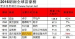 胡润华中富豪榜发布 阎志连续两年成为湖北首富(图) - 新浪湖北