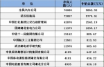 湖北将发放2.57亿元补贴 这208家企业都有份 - 财政厅