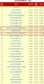 2016年度中国医院排行榜出炉 湖北这5家医院上榜 - 新浪湖北