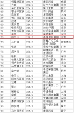 福布斯2017中国富豪榜发布 这些湖北富豪上榜 - 新浪湖北