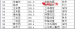 福布斯2017中国富豪榜发布 这些湖北富豪上榜 - 新浪湖北