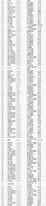 福布斯2017中国富豪榜发布 这些湖北富豪上榜 - 新浪湖北