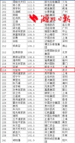 福布斯2017中国富豪榜发布 这些湖北富豪上榜 - 新浪湖北