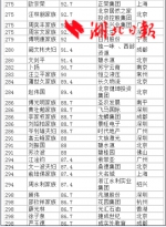 福布斯2017中国富豪榜发布 这些湖北富豪上榜 - 新浪湖北