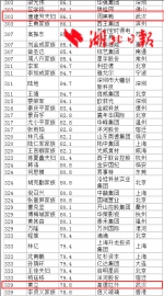 福布斯2017中国富豪榜发布 这些湖北富豪上榜 - 新浪湖北