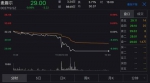 ▲麦趣尔15日股价走势 - 新浪湖北