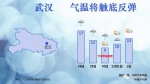 湖北阳光余额不足几小时 明天起将迎气温断崖式下降 - 新浪湖北