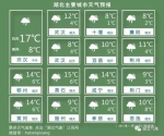 湖北阳光余额不足几小时 明天起将迎气温断崖式下降 - 新浪湖北