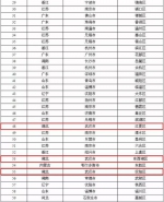 湖北这8地入围2017全国工业“百强” 有你的家乡吗 - 新浪湖北