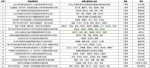 我校在2017年度中国纺织工业联合会科教奖励大会上荣获多项荣誉 - 武汉纺织大学