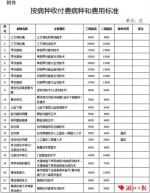 湖北推行按病种收费 101个病种明码标价抢先看 - 新浪湖北