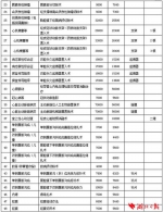 湖北推行按病种收费 101个病种明码标价抢先看 - 新浪湖北