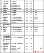 湖北推行按病种收费 101个病种明码标价抢先看 - 新浪湖北