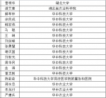 湖北69人拟入选国家“万人计划”名单 有你认识的吗 - 新浪湖北