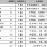 2018湖北省大学综合实力排行榜：武汉大学第一 - 新浪湖北