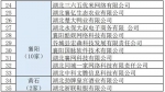 这79个企业和基地成为湖北示范 将被重点扶持 - 新浪湖北