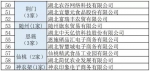 这79个企业和基地成为湖北示范 将被重点扶持 - 新浪湖北