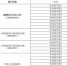 武汉三环线北段新增24套电子警察测速设备 - 新浪湖北