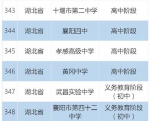 湖北这19所学校获“国字号”荣誉！教育部经费支持 - 新浪湖北