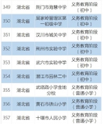 湖北这19所学校获“国字号”荣誉！教育部经费支持 - 新浪湖北