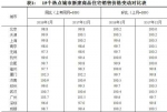 图片来源：国家统计局官网 - 新浪湖北