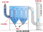 天津环保设备粉尘处理哪家优惠 - Wuhanw.Com.Cn