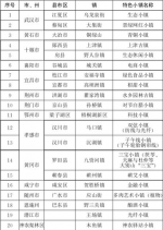 湖北今年培育10个省级以上特色小镇 你家乡有戏吗？ - 新浪湖北