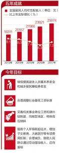 增收减负 鼓起百姓钱袋子 - 财政厅