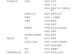 湖北地区新增博士学位授权一级学科名单 - 新浪湖北