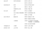 湖北多所高校新增一批硕博点！有你们学校吗？ - 新浪湖北