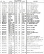 湖北83处集中式饮用水水源地有问题 有你家附近吗 - 新浪湖北