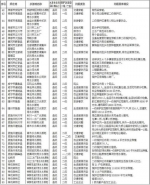 湖北83处集中式饮用水水源地有问题 有你家附近吗 - 新浪湖北