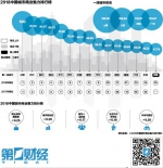 一线城市重排座次 新一线城市武汉排名下降1位(图) - 新浪湖北