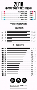 一线城市重排座次 新一线城市武汉排名下降1位(图) - 新浪湖北