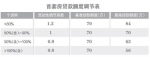 武汉住房公积金贷款新政详解：最高额度仍有调整空间 - 新浪湖北